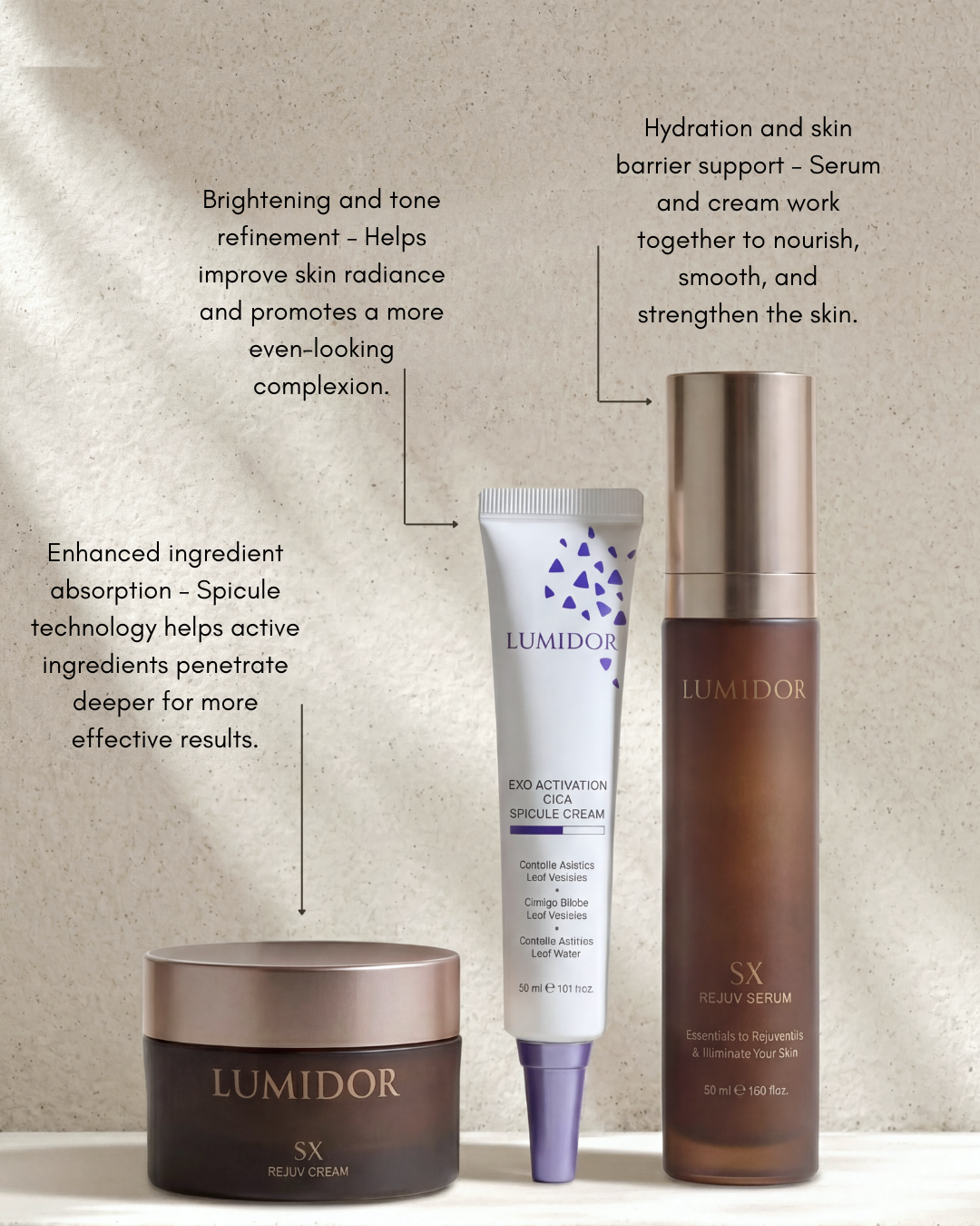 Lumidor skincare products including cream, serum, and cream on a neutral background with text about product benefits.
